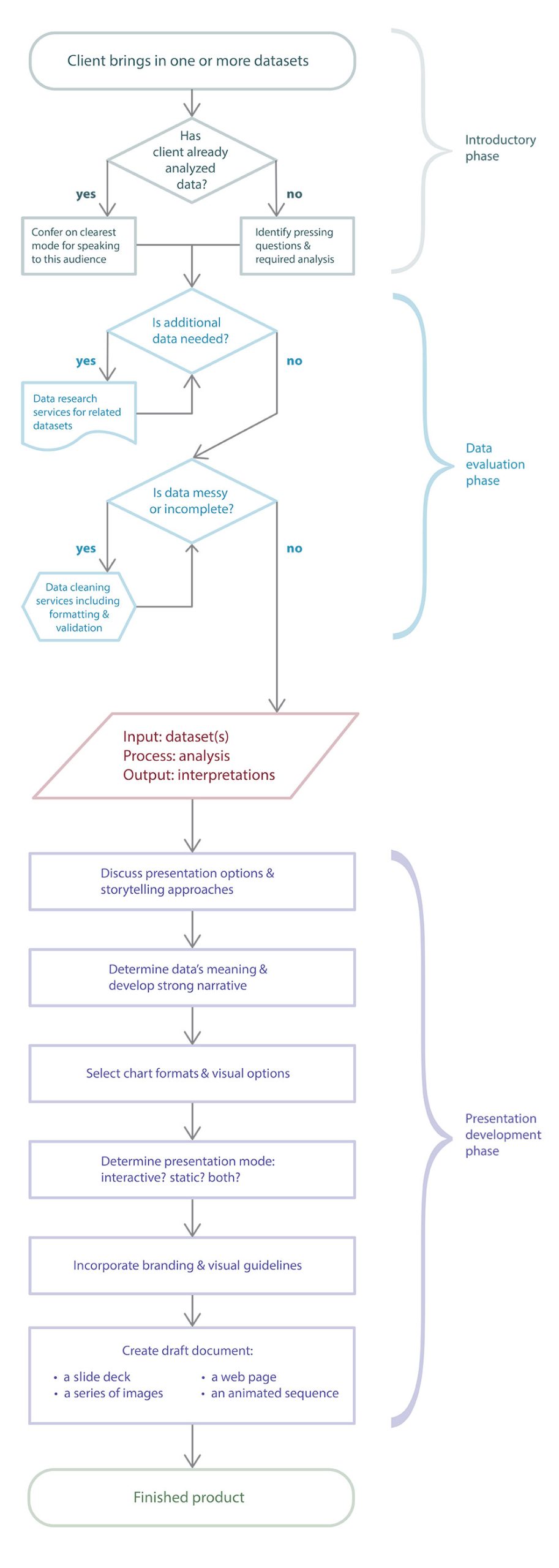 work-flowchart-2